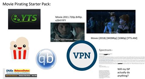 reddit piracy|reddit piracy movies.